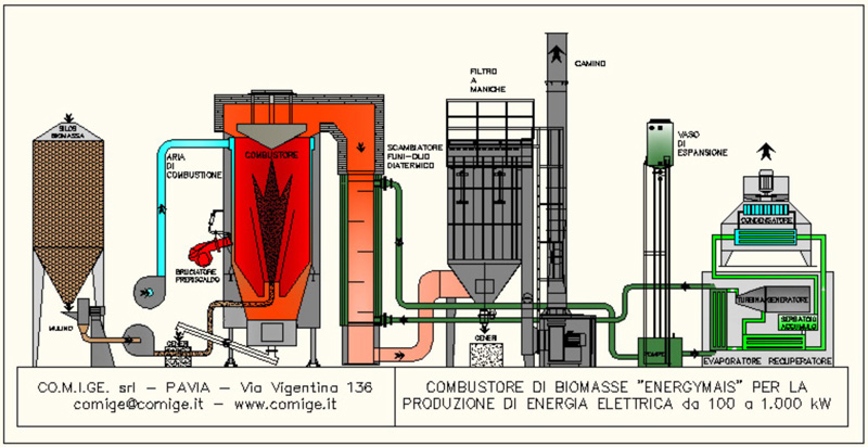 Schema CTE - Energia Termica ed Elettrica